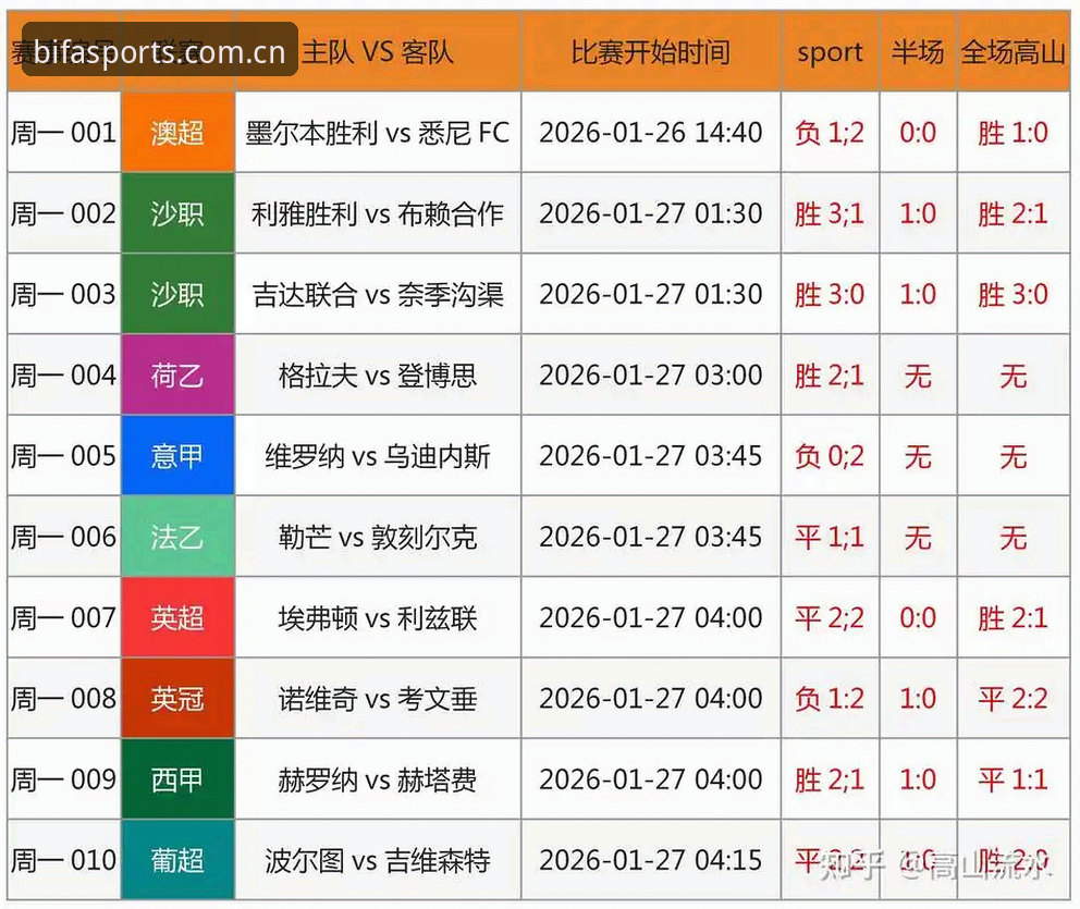 如何利用必发专业赛事数据教程快速掌握体育竞技赔率分析？