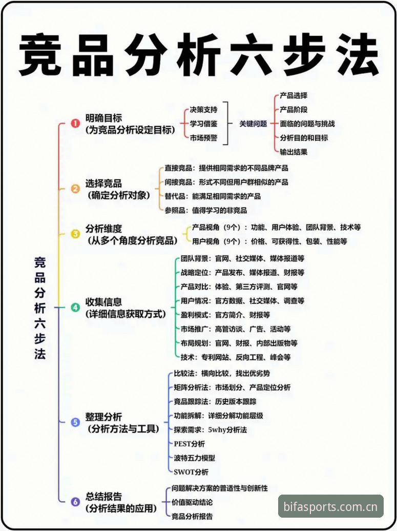 必发BIFA使用教程：从注册到竞技赔率分析的全流程指南